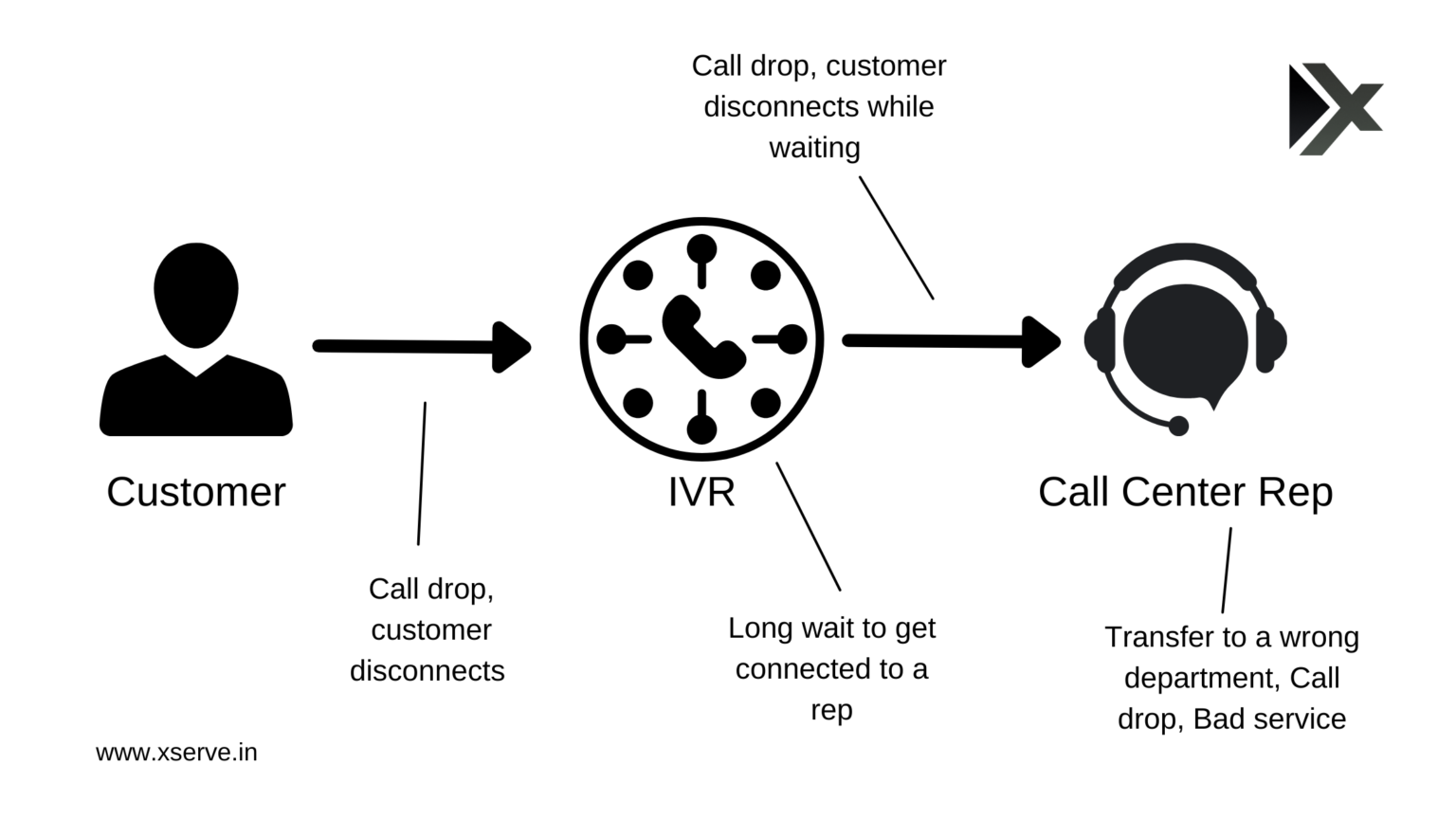 Call Center Service Level - Are you measuring it right?